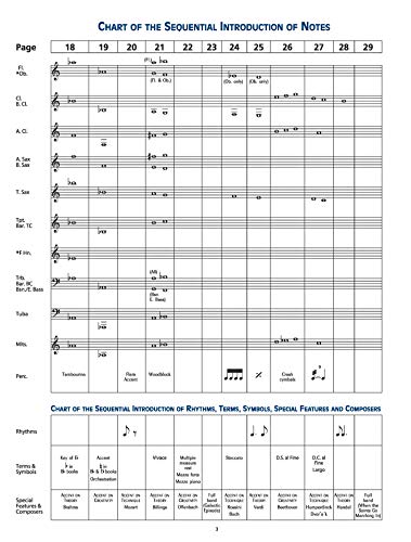 Accent on Achievement, B flat Clarinet Book 1,New