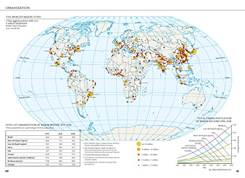 The Times Mini Atlas of the World (The Times Atlases),Used