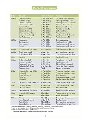 Salad Leaves for All Seasons: Organic Growing from Pot to Plot,Used