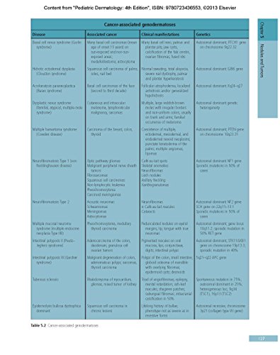Pediatric Dermatology: Expert Consult  Online and Print (Cohen, Pediatric Dermatology),Used