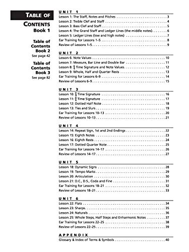 Alfred's Essentials of Music Theory: Complete, Book & 2 CDs,Used