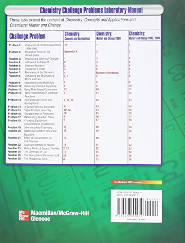 Chemistry Challenge Problems Laboratory Manual  Teacher Edition,Used