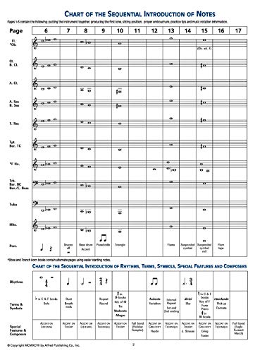 Accent on Achievement, B flat Clarinet Book 1,New