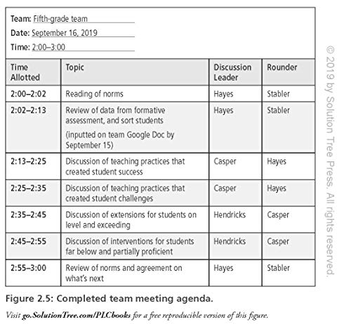 Enriching the Learning: Meaningful Extensions for Proficient Students in a PLC at Work (Create Extended Learning Opportunities f,Used