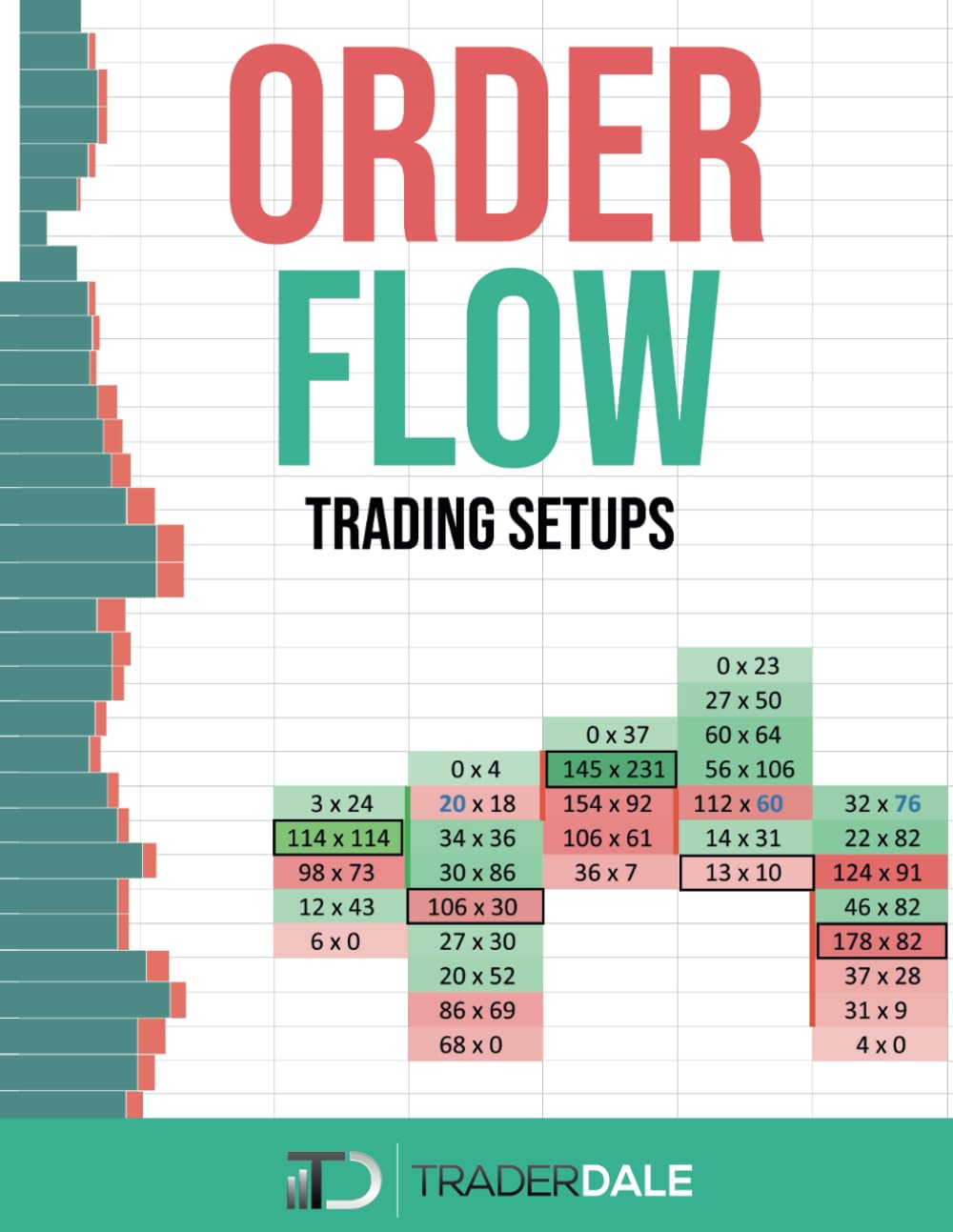 ORDER FLOW: Trading Setups (The Insiders Guide To Trading),Used