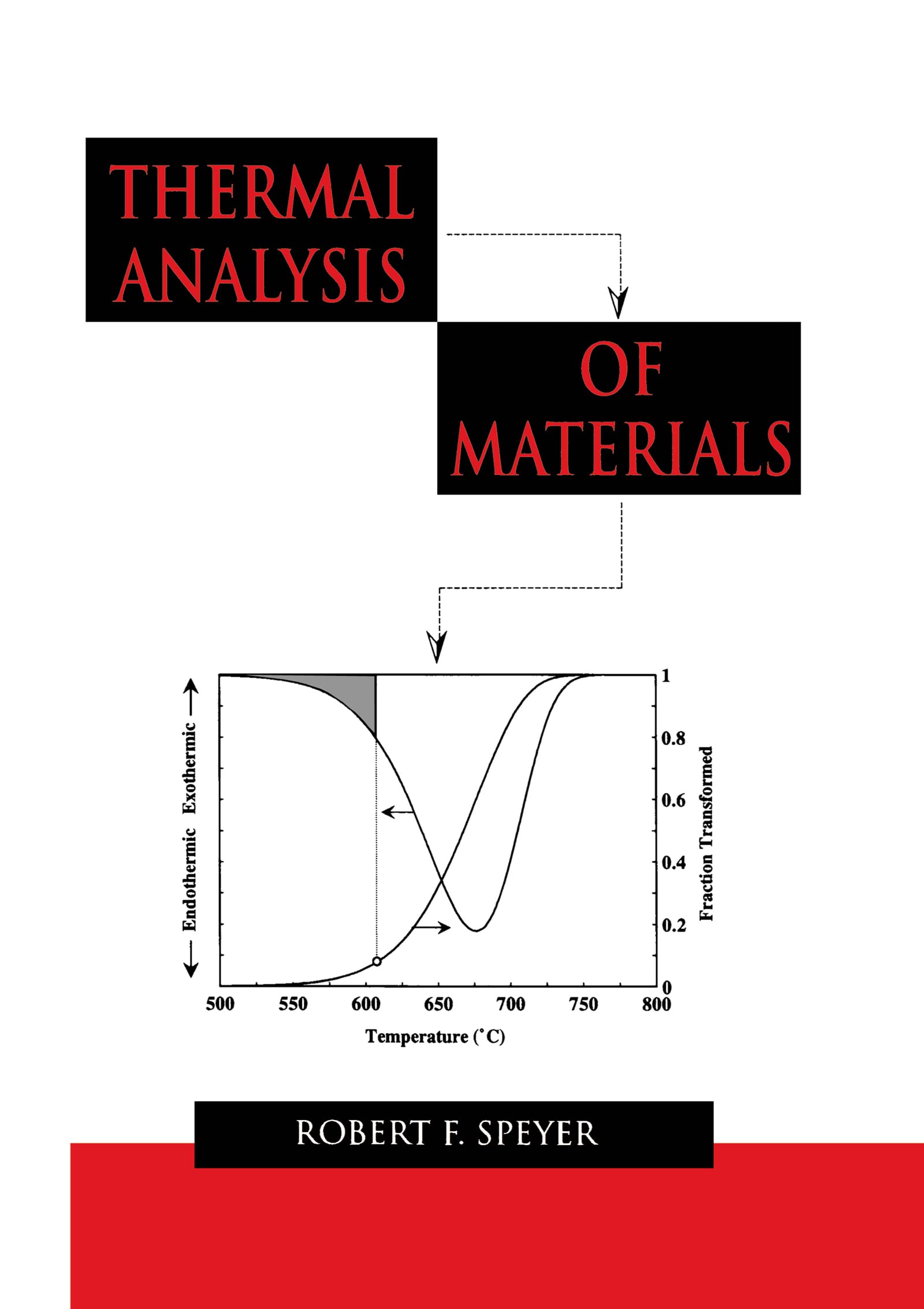 Thermal Analysis of Materials (Materials Engineering),Used