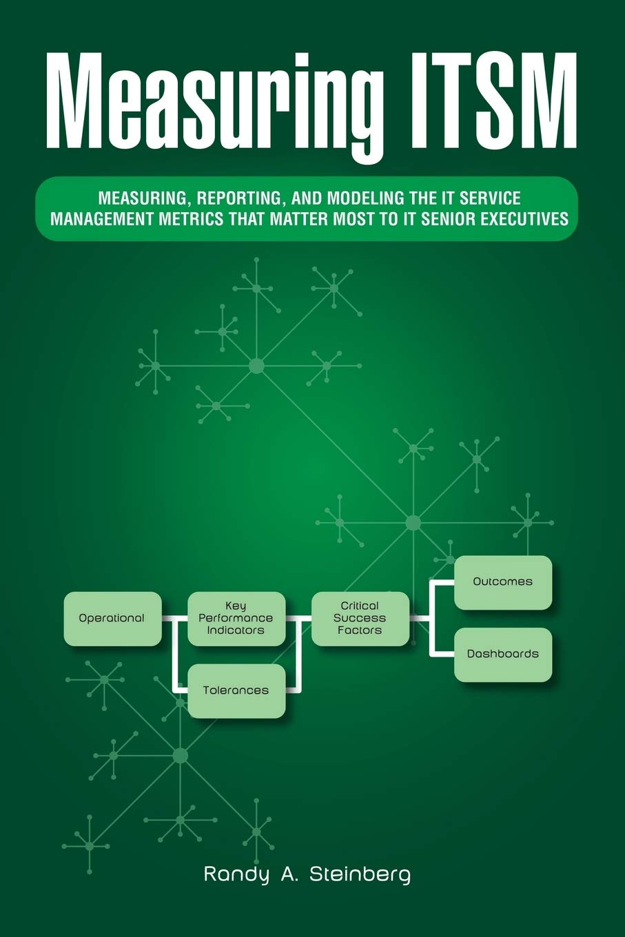 Measuring ITSM: Measuring, Reporting, and Modeling the IT Service Management Metrics that Matter Most to IT Senior Executives,Used