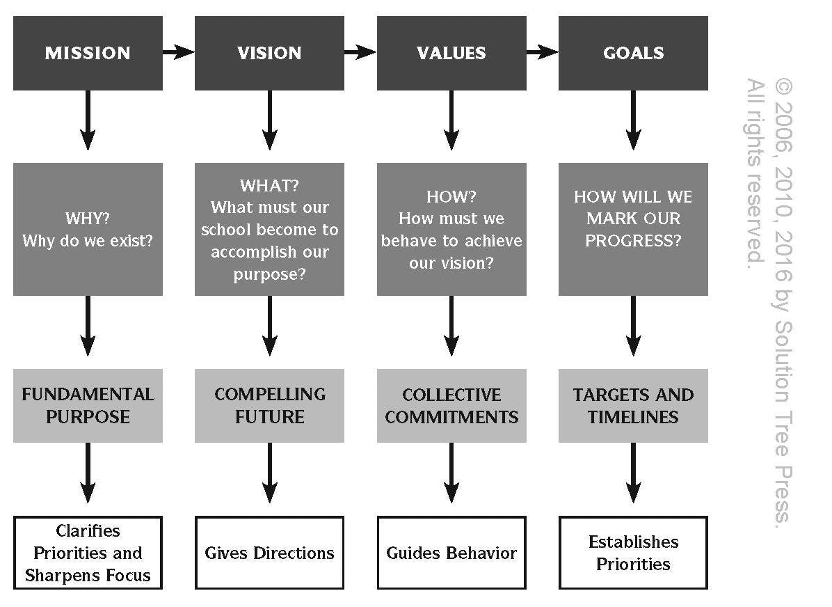 Learning by Doing: A Handbook for Professional Learning Communities at WorkTM (An Actionable Guide to Implementing the PLC Proce,New