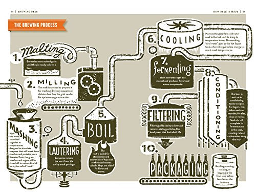 The Beer Bible,New