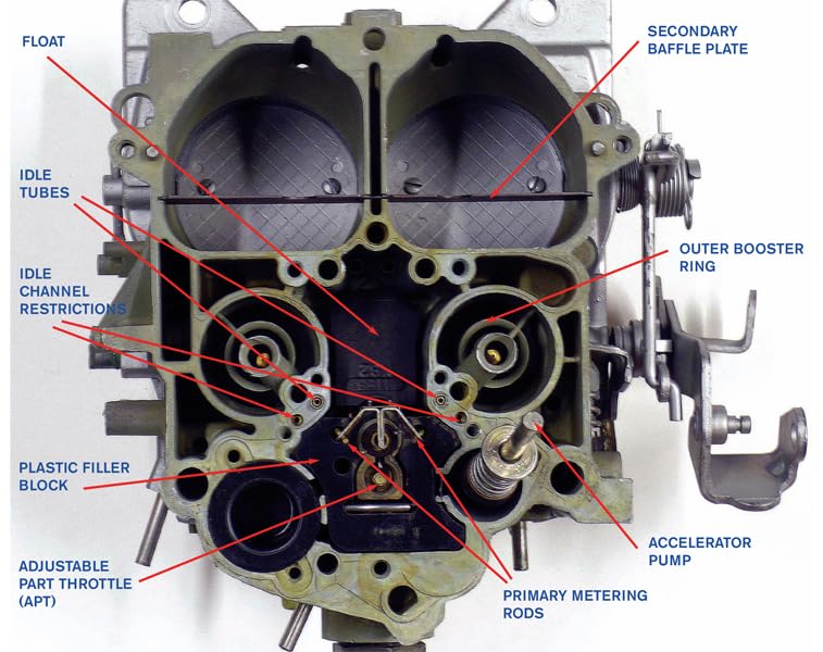 How to Rebuild & Modify Rochester Q Carb (Sa Design),Used