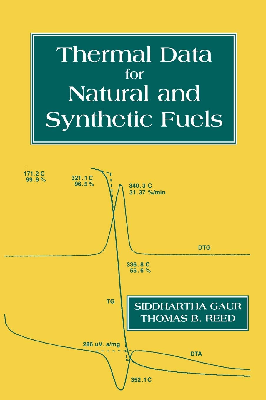 Thermal Data For Natural And Synthetic Fuels,Used