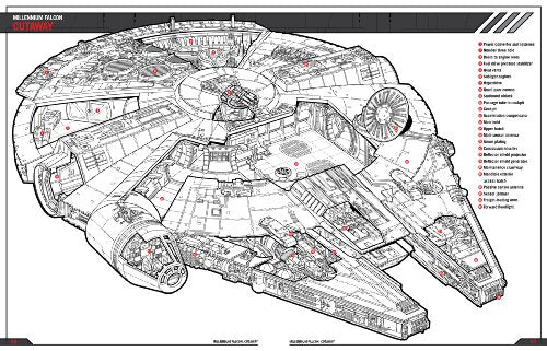 Millennium Falcon Manual O/P,Used