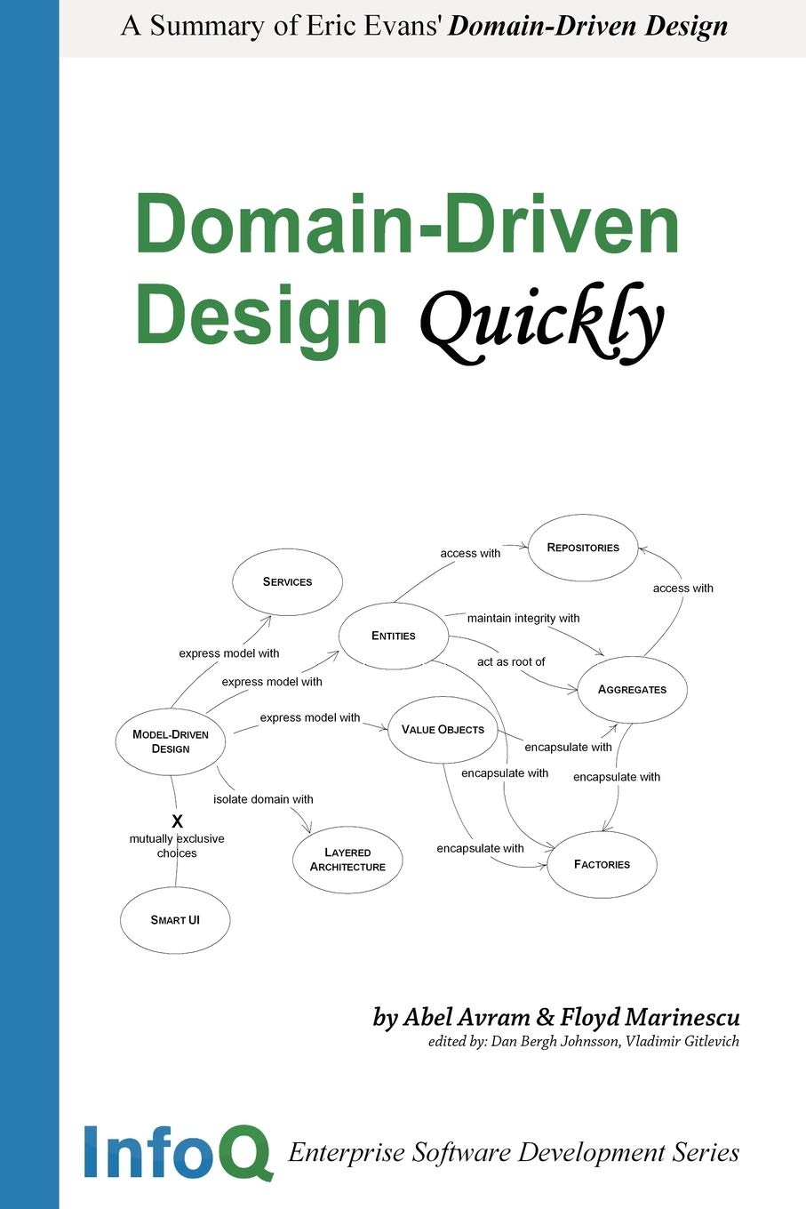 DomainDriven Design Quickly,Used