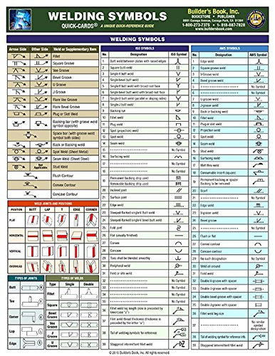 Welding Symbols Quick Card (English Only)