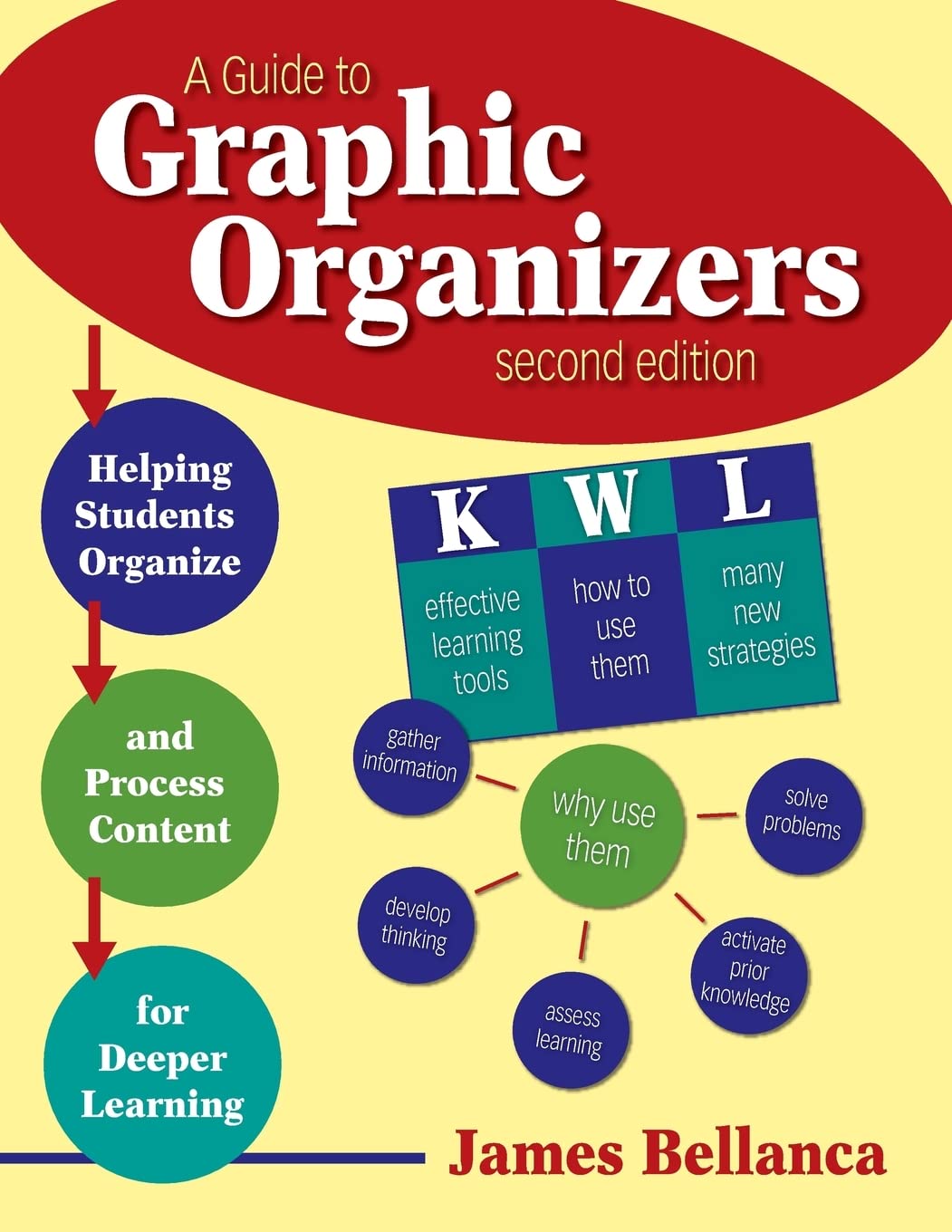 A Guide to Graphic Organizers: Helping Students Organize and Process Content for Deeper Learning,Used