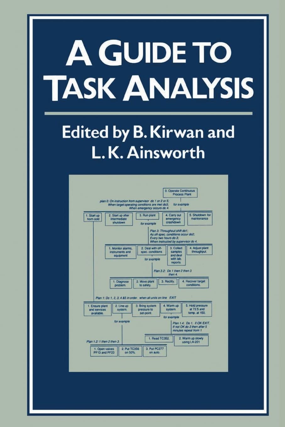 A Guide To Task Analysis: The Task Analysis Working Group,Used