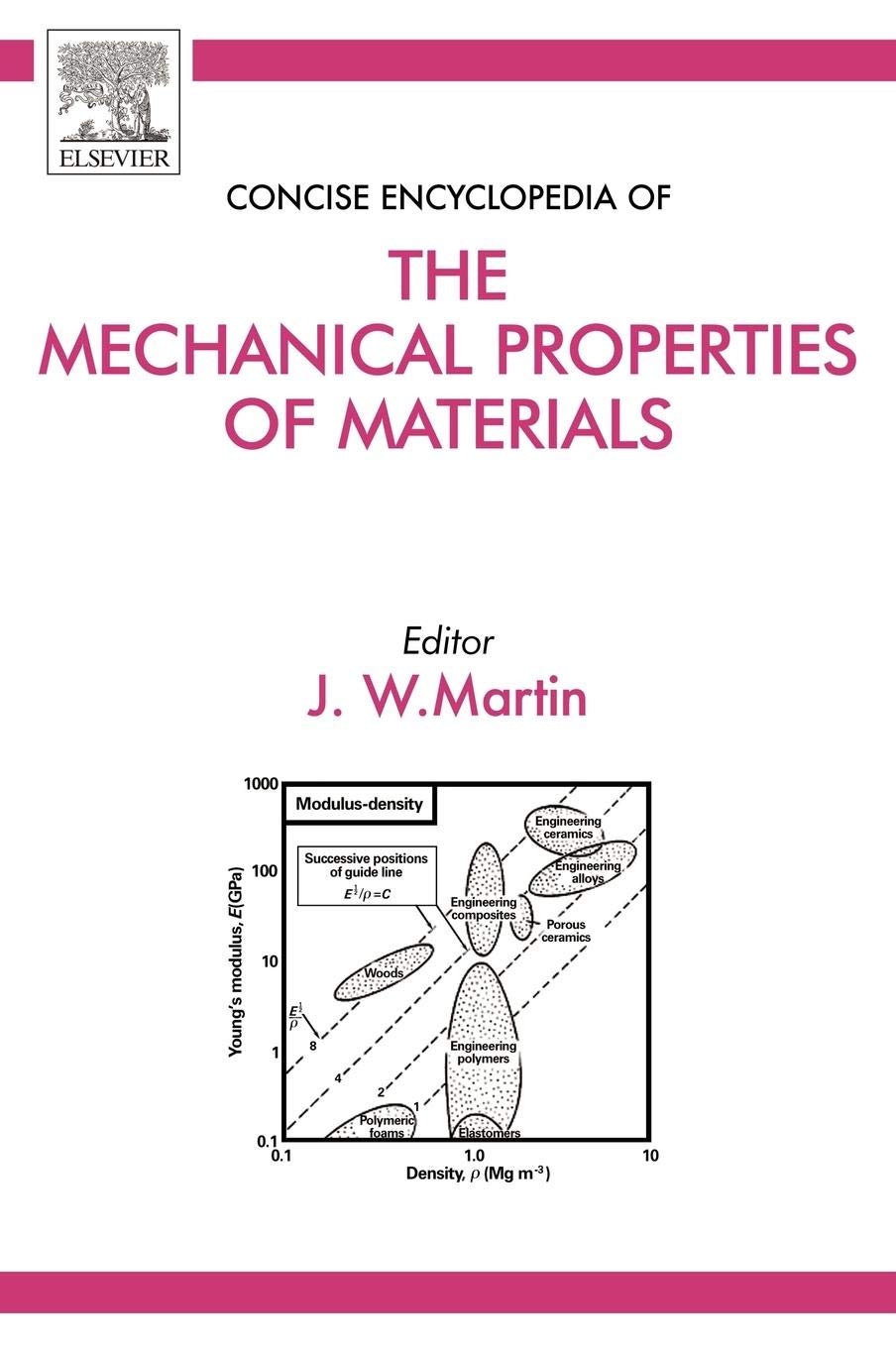 Concise Encyclopedia of the Mechanical Properties of Materials,Used