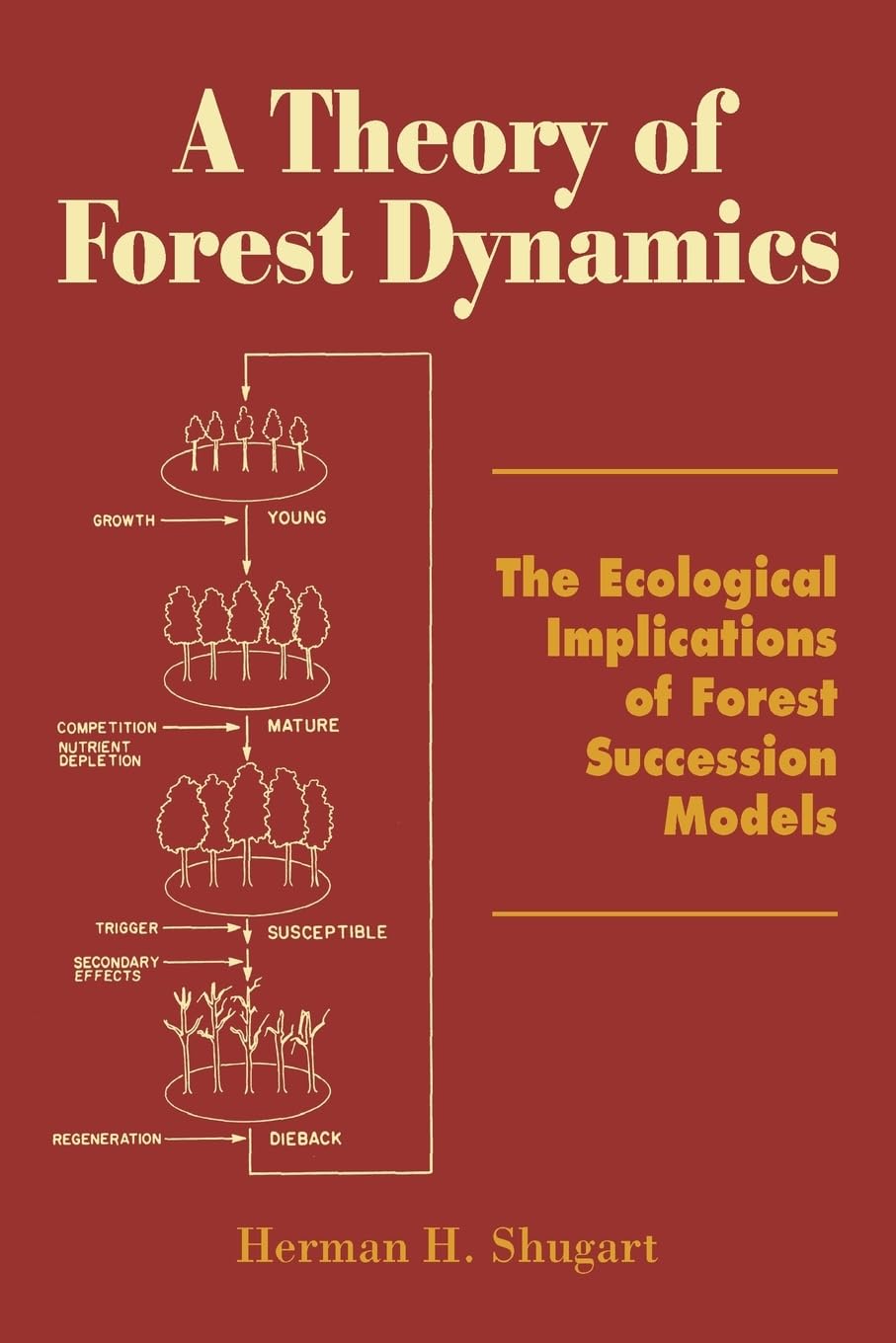 A Theory of Forest Dynamics: The Ecological Implications of Forest Succession Models,New