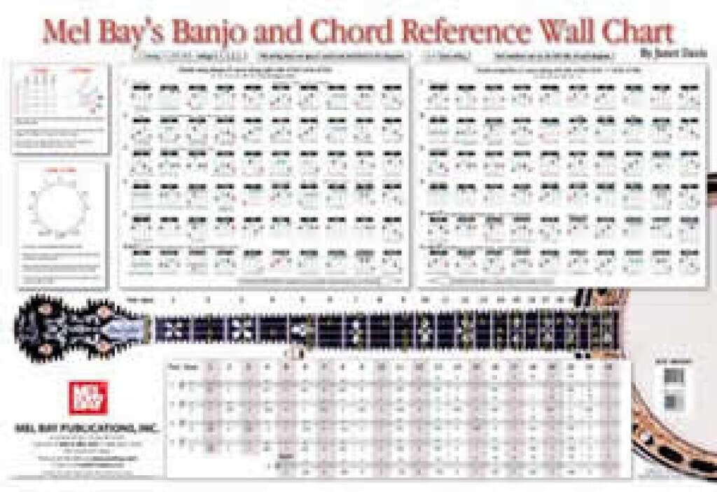 Mel Bay's Banjo and Chord Reference Wall Chart,New