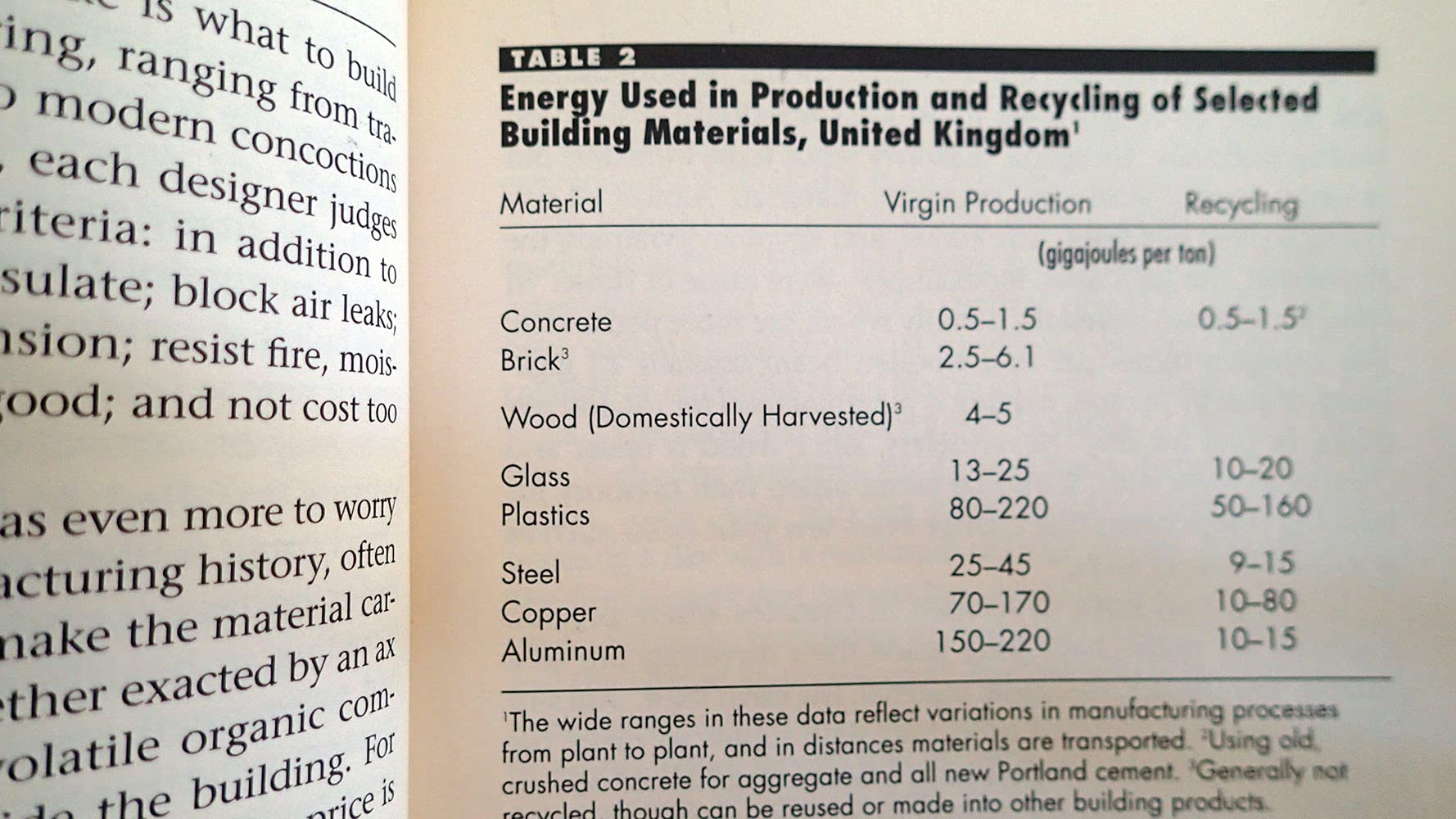 A Building Revolution: How Ecology and Health Concerns Are Transforming Construction (Worldwatch Paper ; 124),Used
