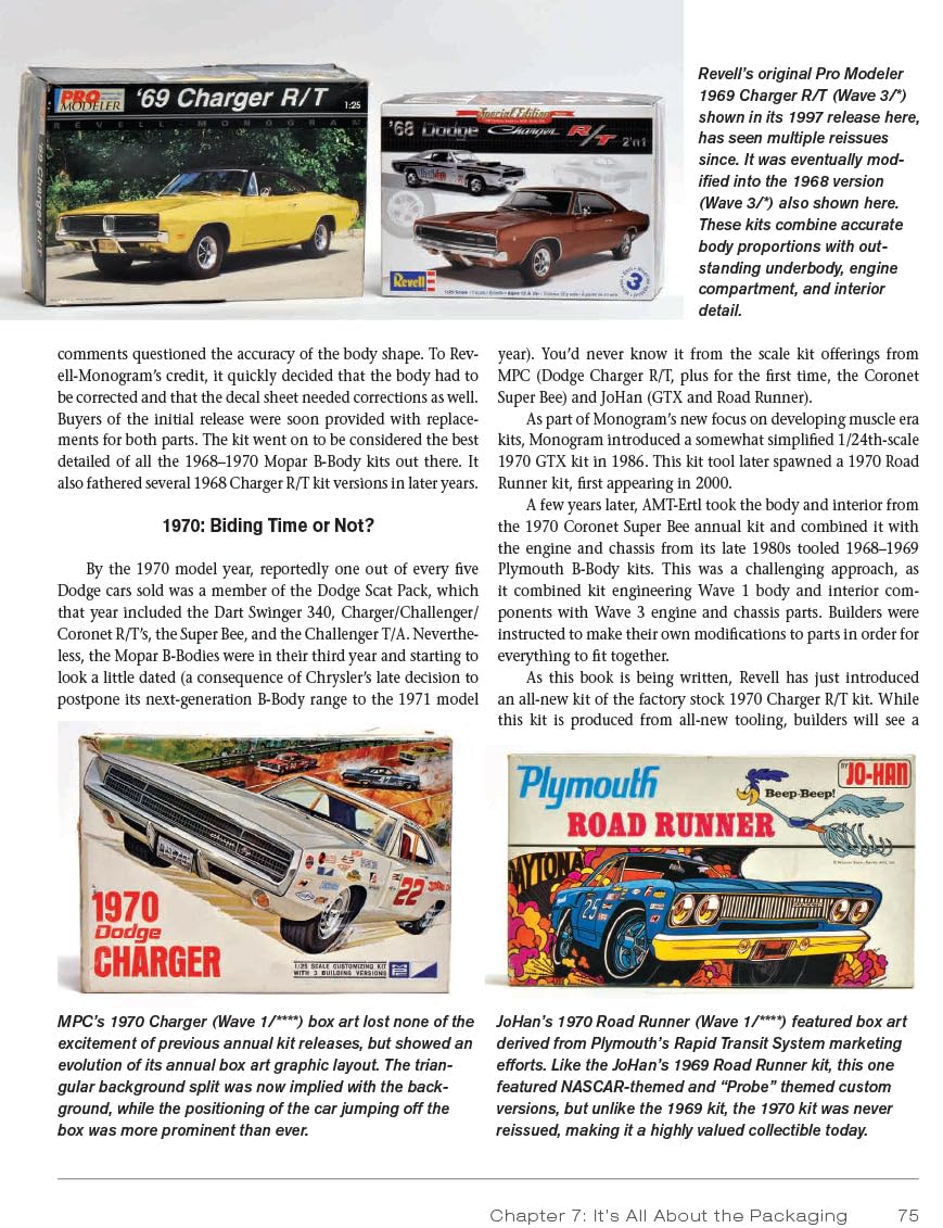 Collecting Muscle Car Model Kits,Used