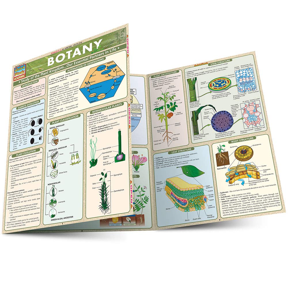 Botany (QuickStudy Academic),Used