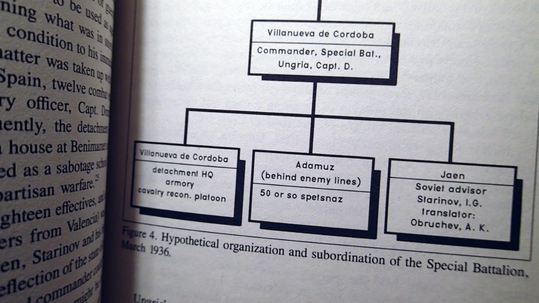 Inside Spetsnaz: Soviet Special Operations : A Critical Analysis,Used