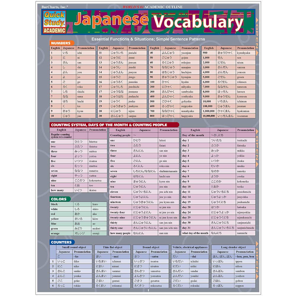 Japanese Vocabulary Laminated Reference Guide (QuickStudy Academic),New