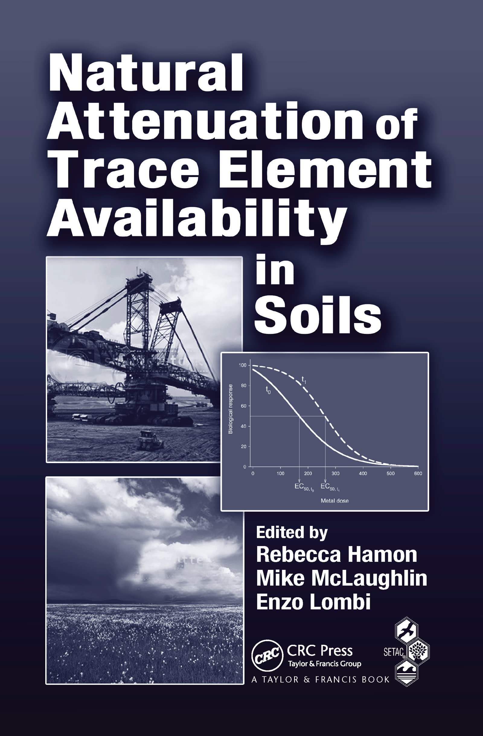 Natural Attenuation of Trace Element Availability in Soils,Used