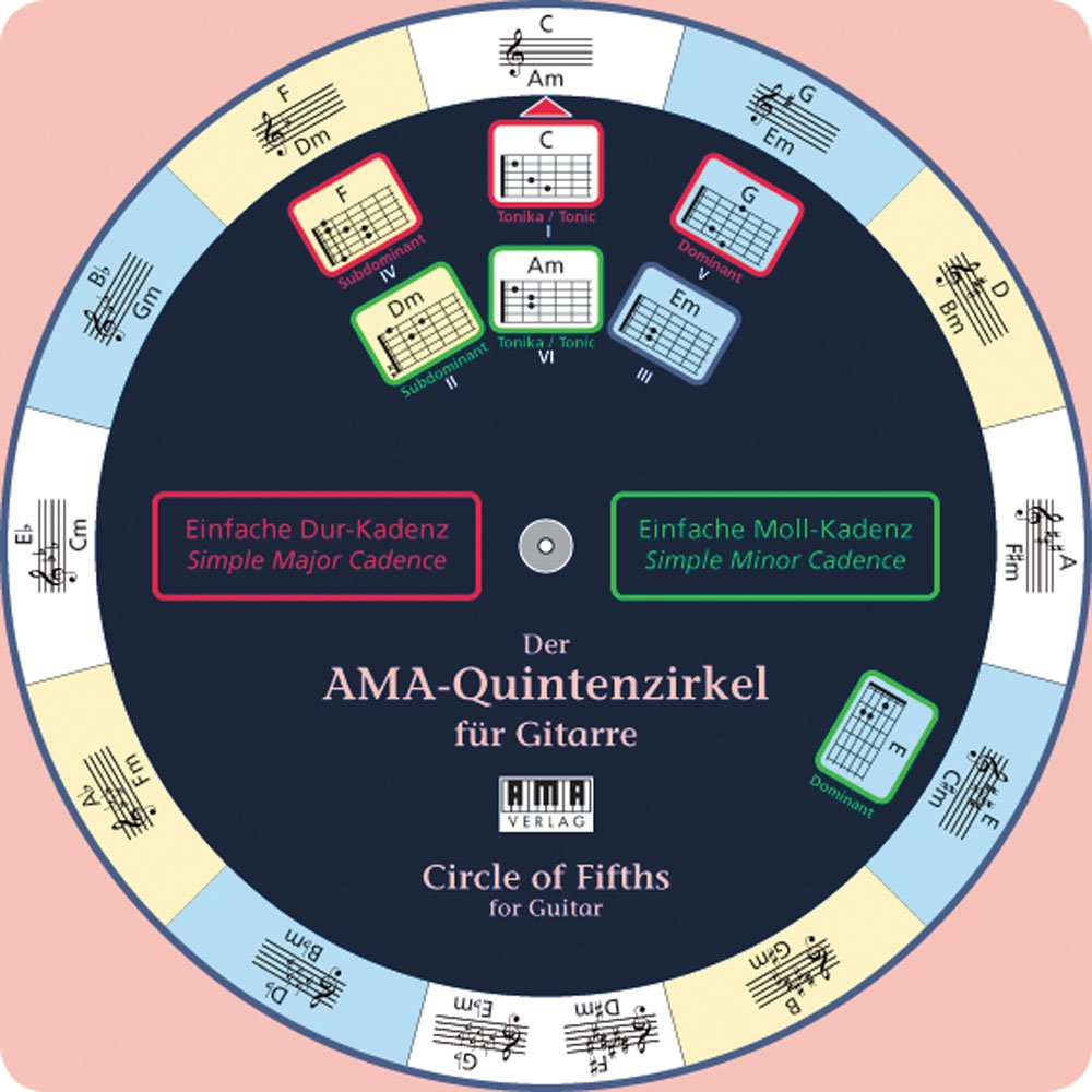 Ama Circle Of Fifths For Guitar (English And German Edition)