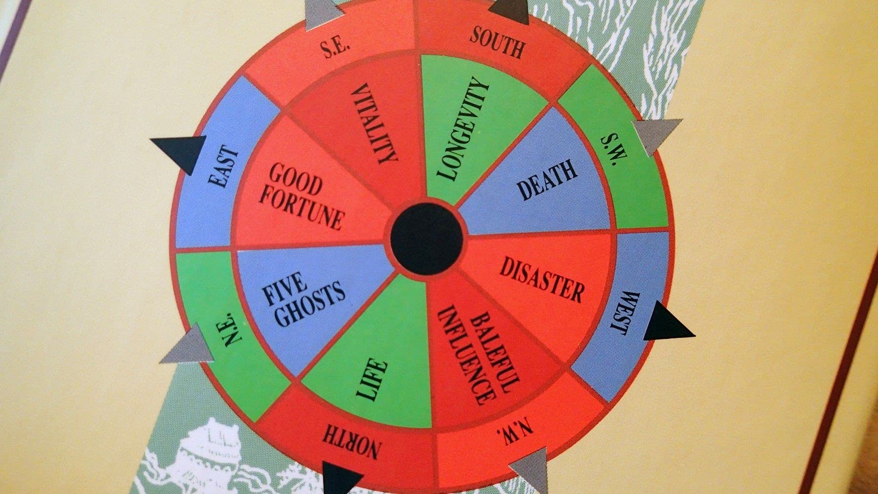 The Elements of Feng Shui,Used