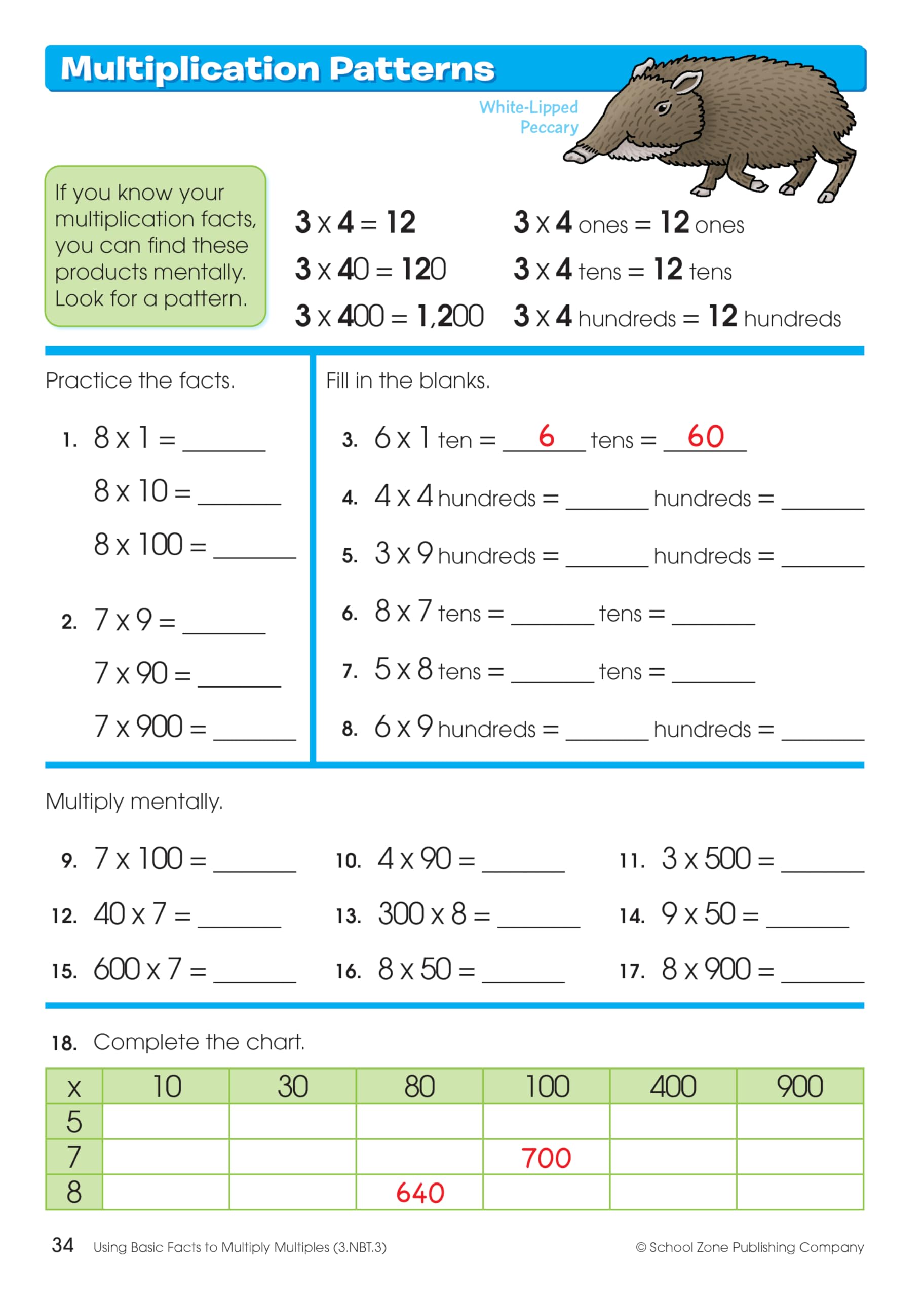 School Zone Multiplication & Division Workbook 64 Pages, Ages 8 To 10, 3Rd Grade, 4Th Grade, Estimation, Word Problems, Rema,Used