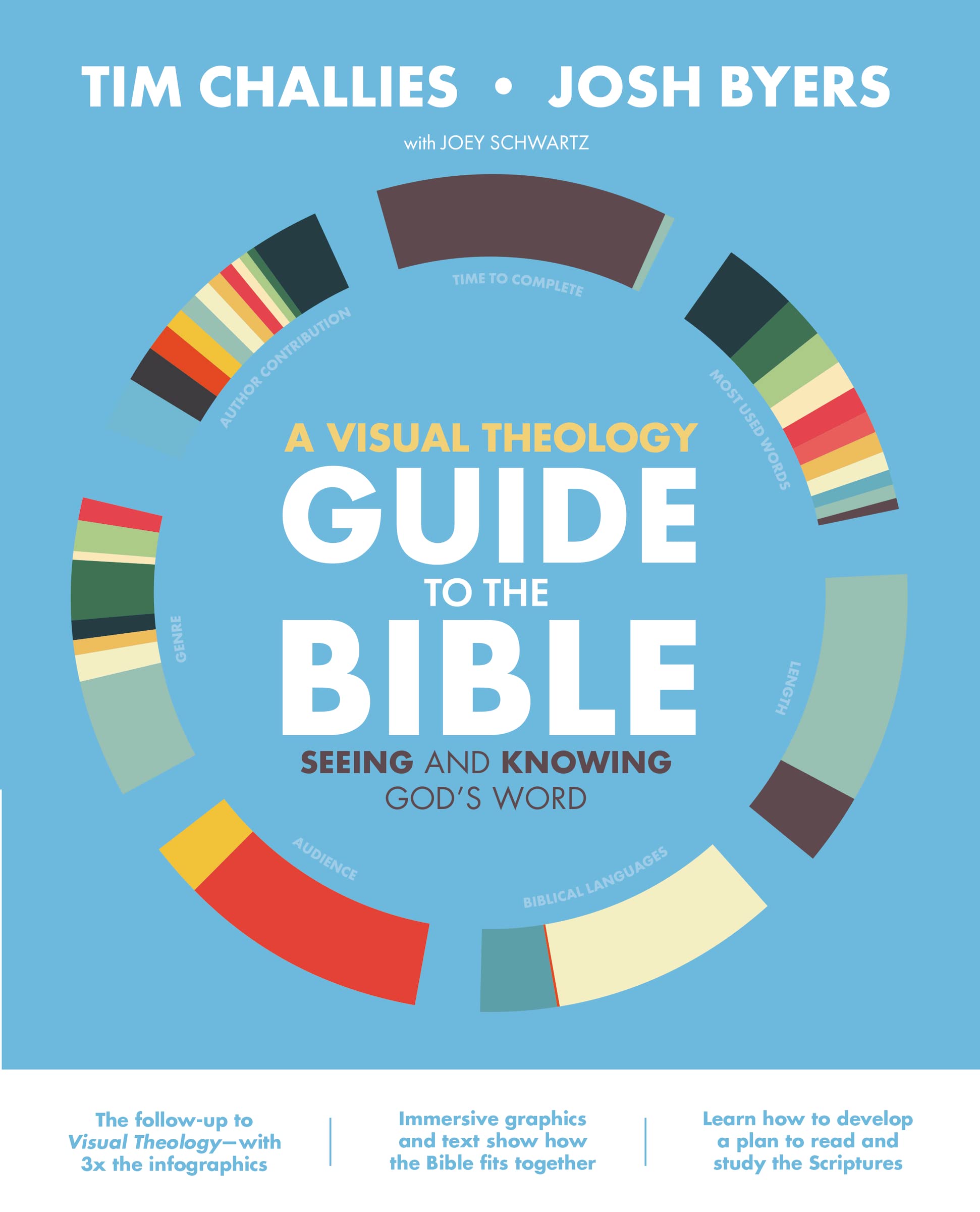 A Visual Theology Guide To The Bible: Seeing And Knowing God'S Word,New