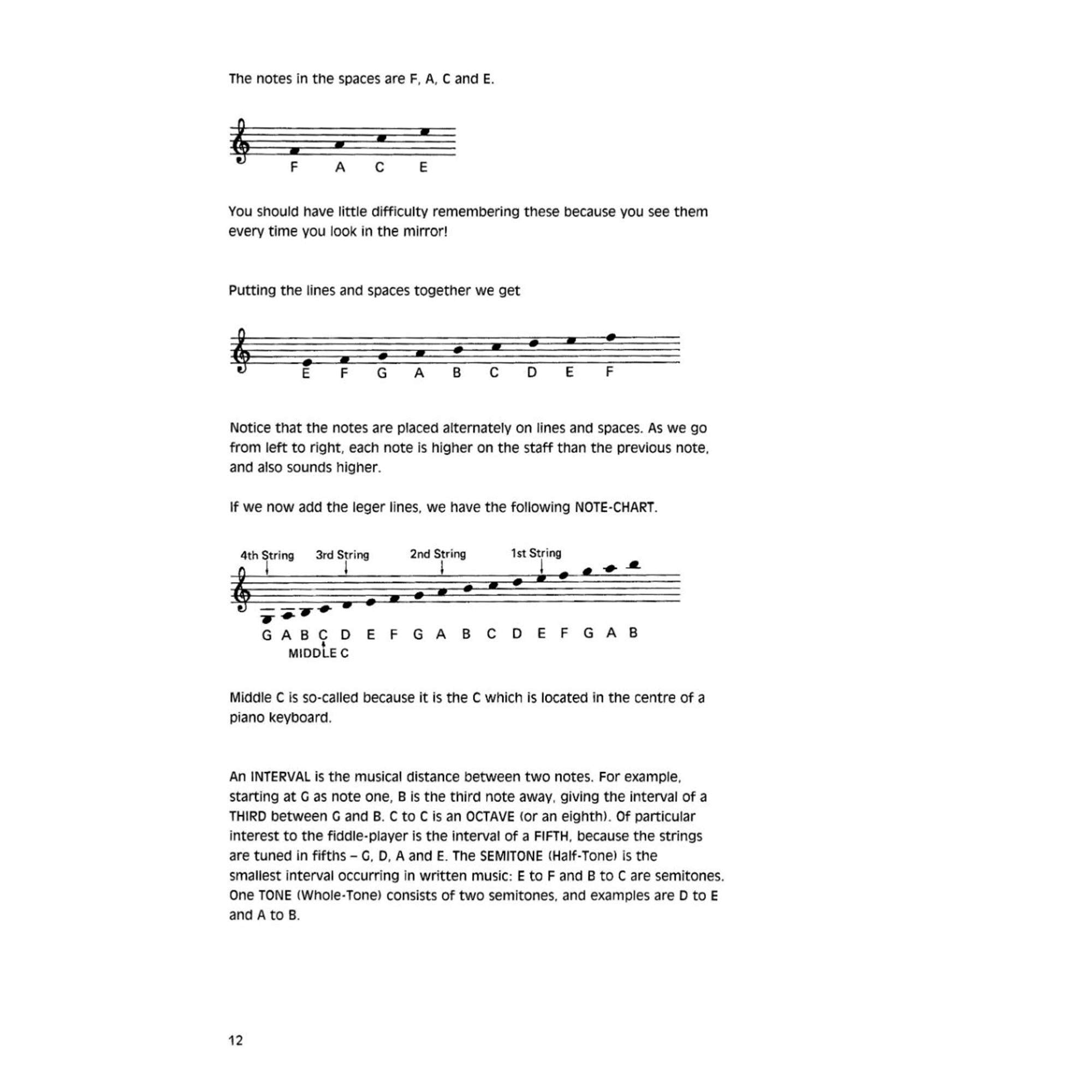 The Irish Fiddle Book Book/Online Audio,Used