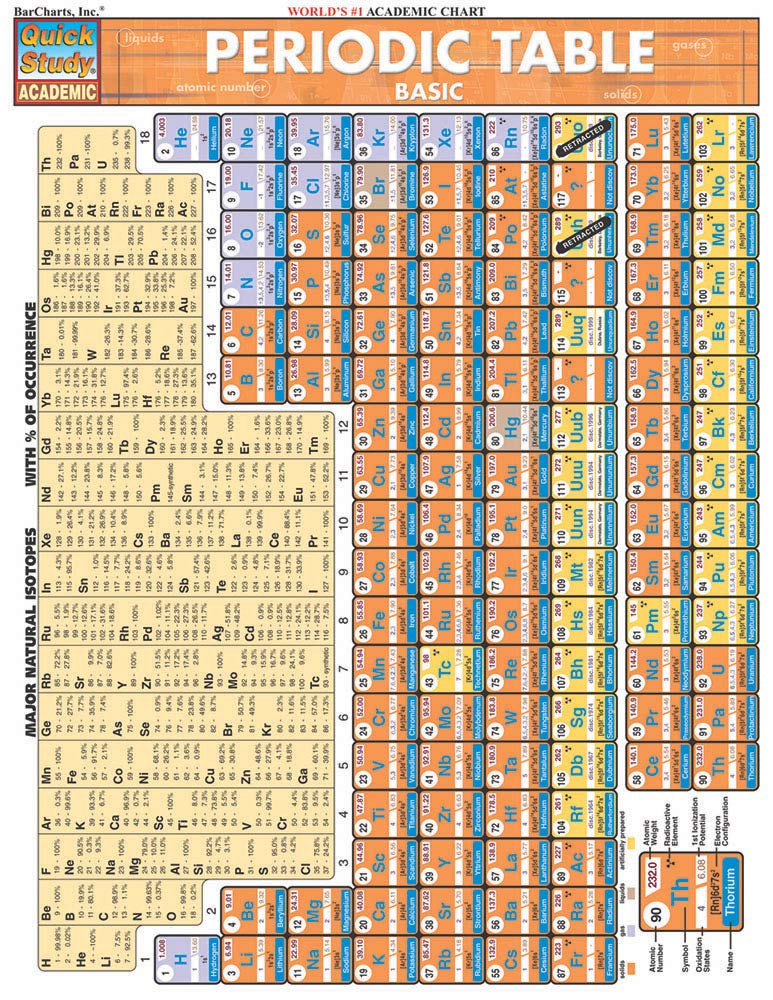 Periodic Table Basic (Quickstudy Reference Guides Academic),New