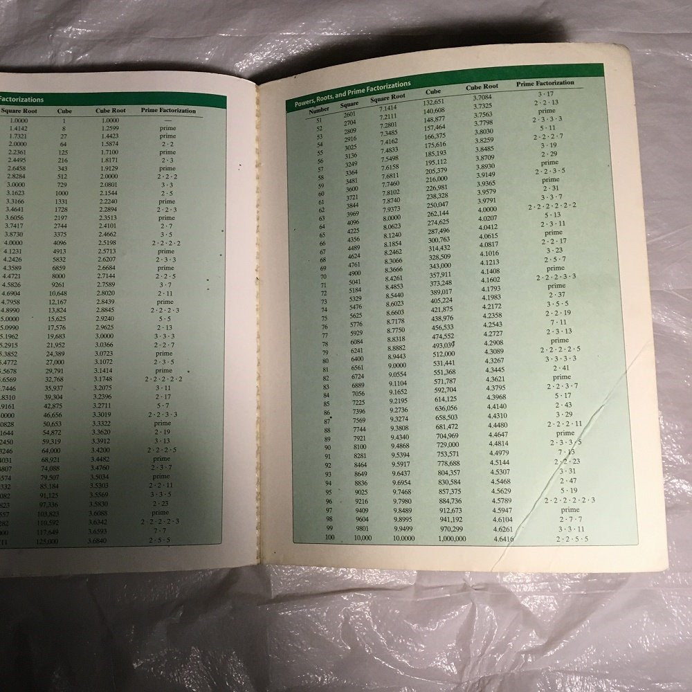 Basic Mathematics 8th ed Softcover,Used