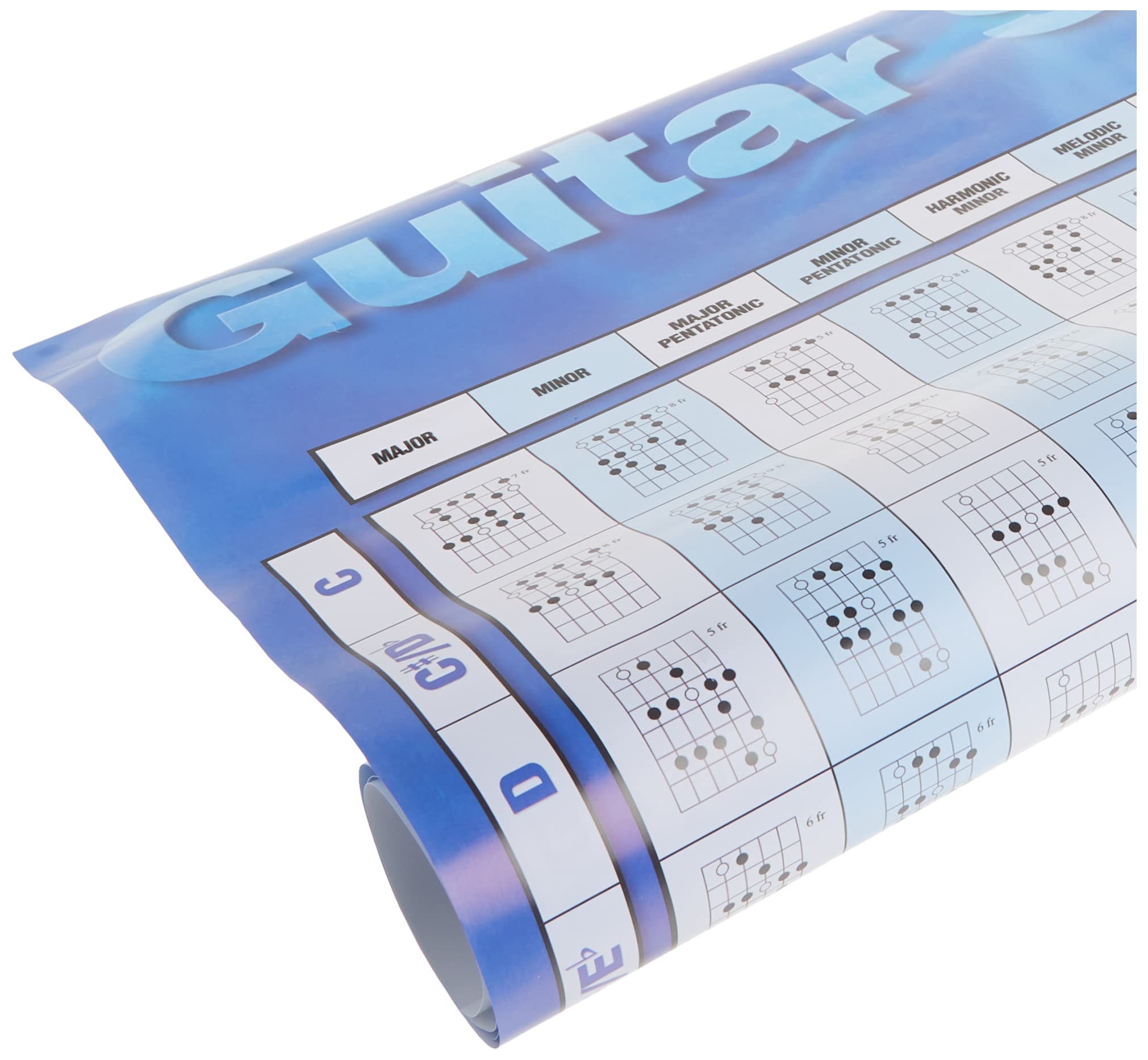 Guitar Scales Poster: 22 inch. x 34 inch.,New