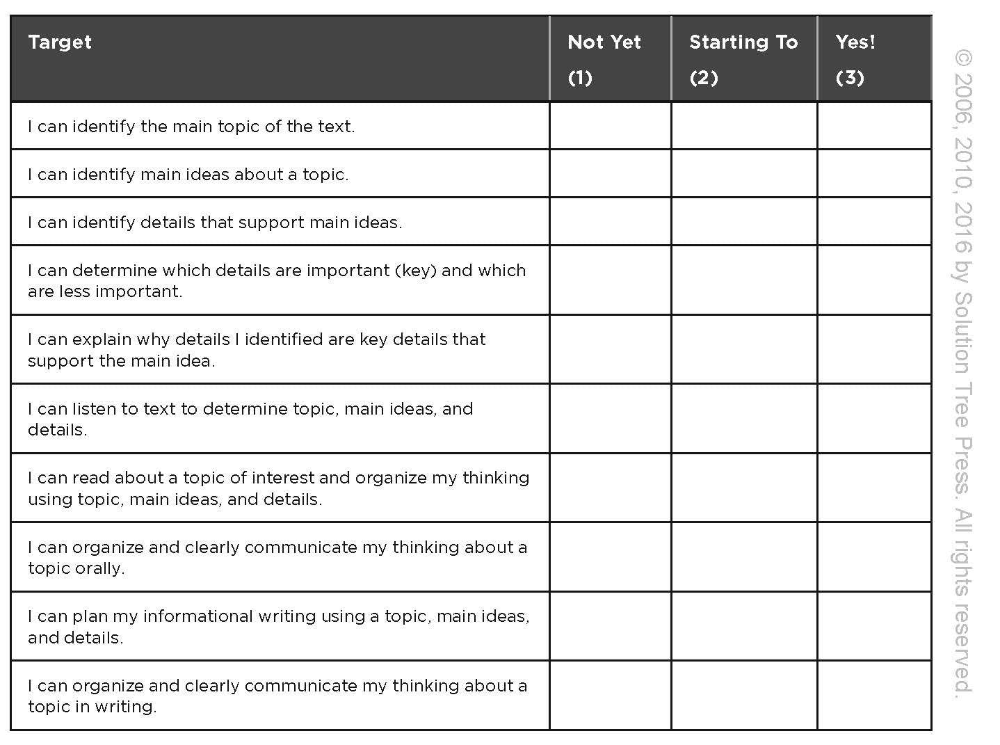 Learning by Doing: A Handbook for Professional Learning Communities at WorkTM (An Actionable Guide to Implementing the PLC Proce,Used