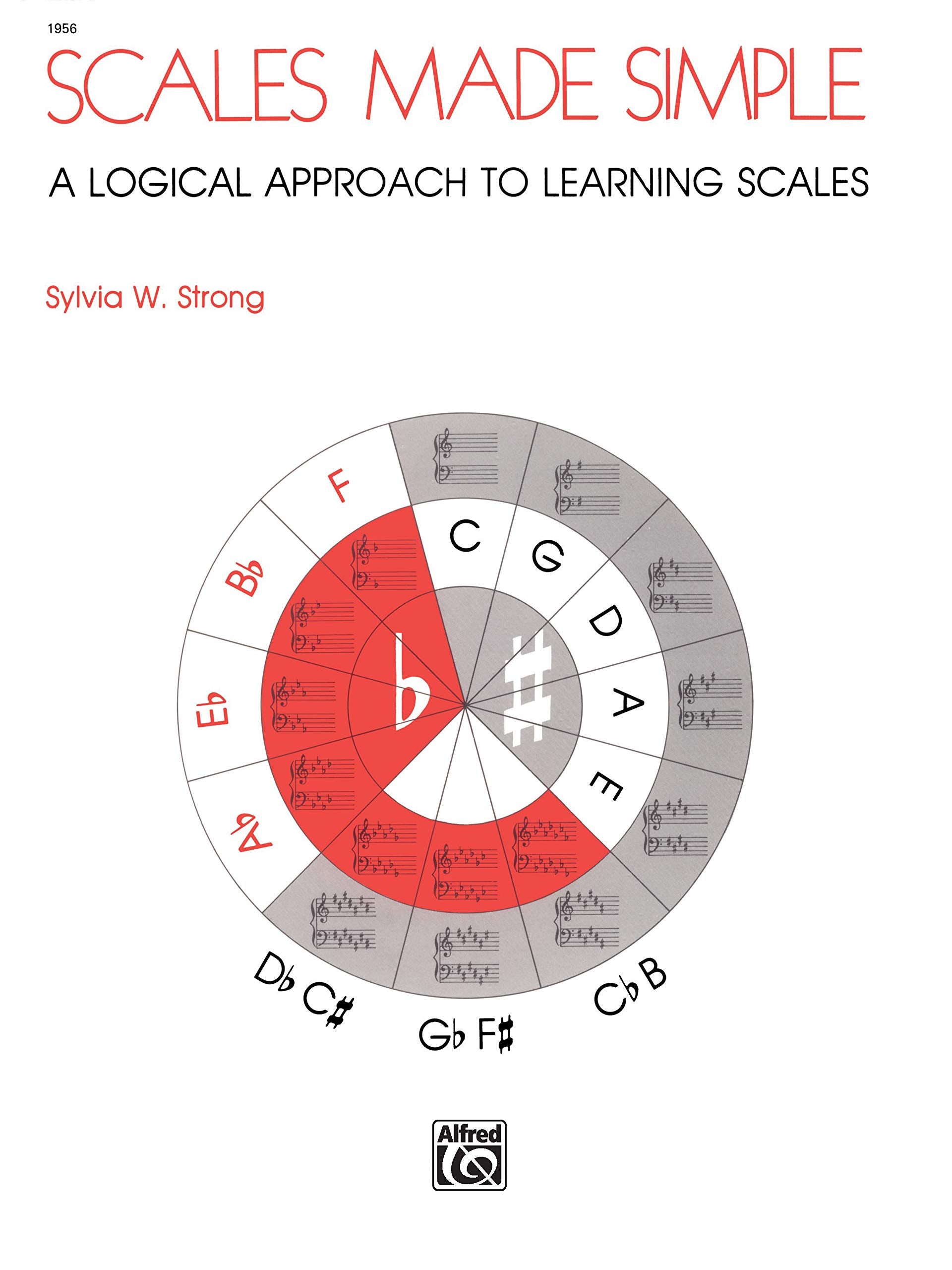 Scales Made Simple,Used