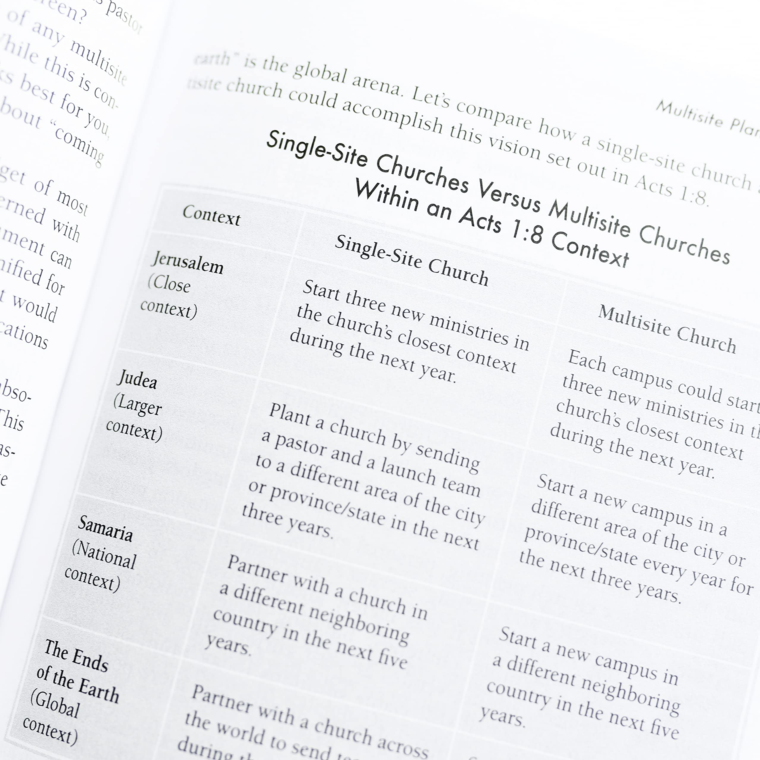 Planting Missional Churches: Your Guide to Starting Churches that Multiply,Used