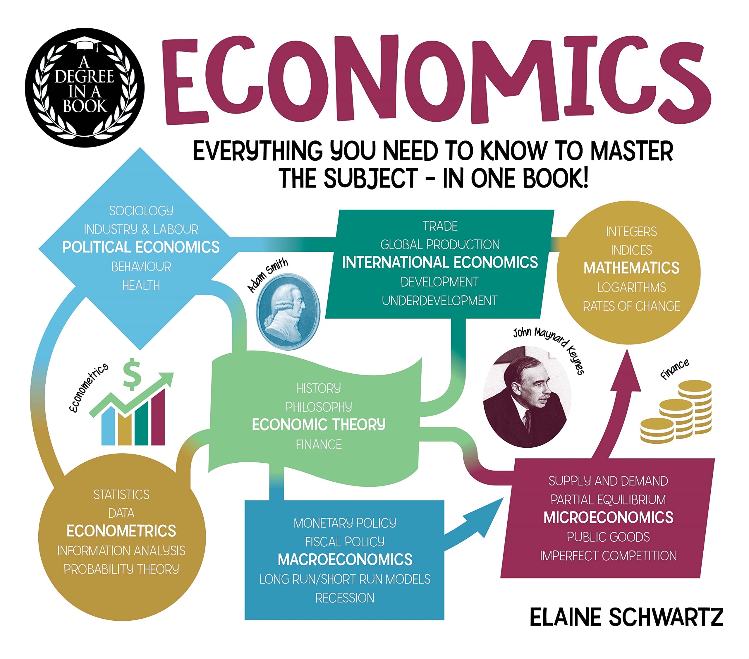 A Degree In A Book: Economics: Everything You Need To Know To Master The Subject In One Book! (A Degree In A Book, 8),Used