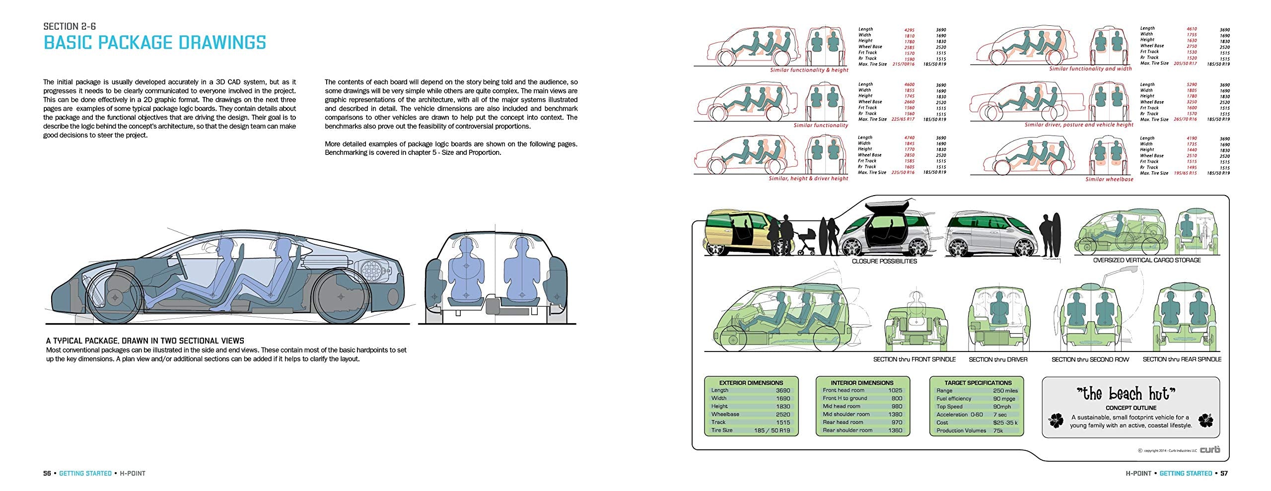 HPoint 2nd Edition: The Fundamentals of Car Design & Packaging,Used