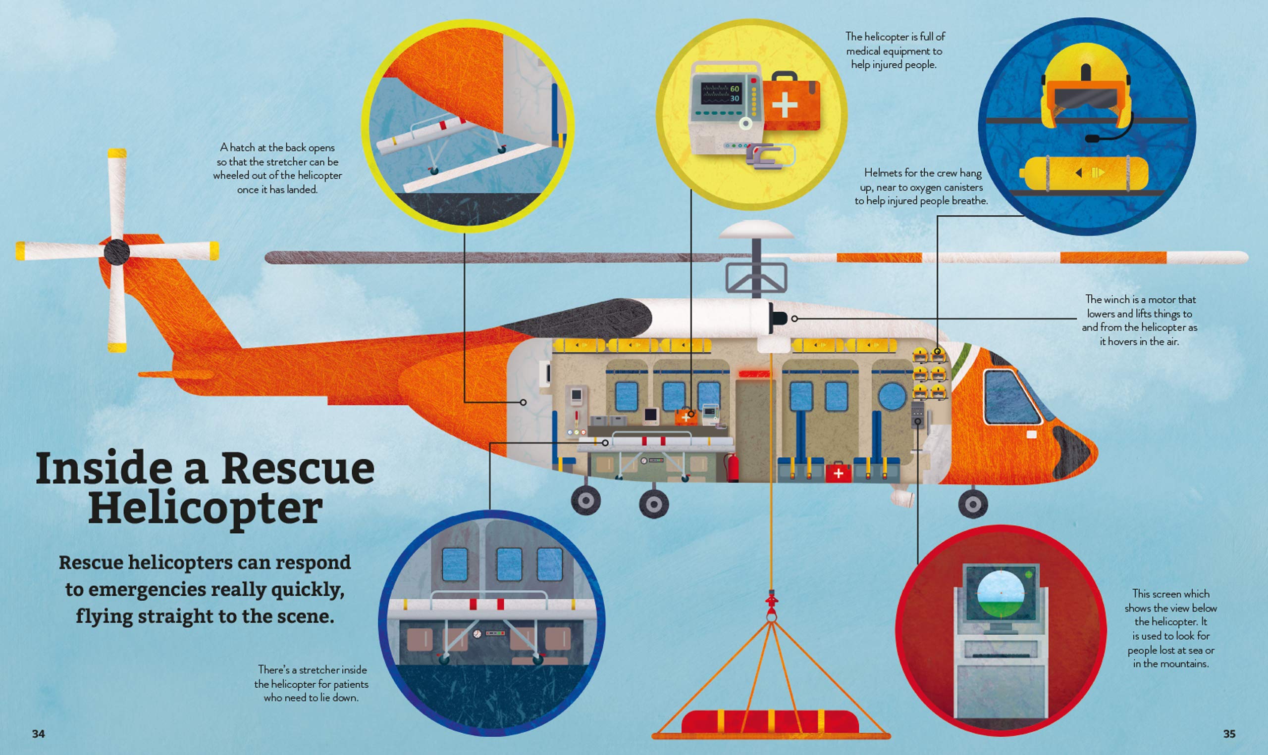Planes! (and Other Things that Fly),Used