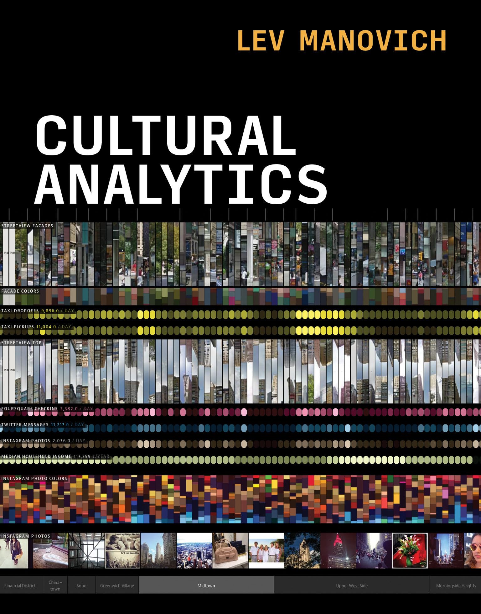 Cultural Analytics,Used