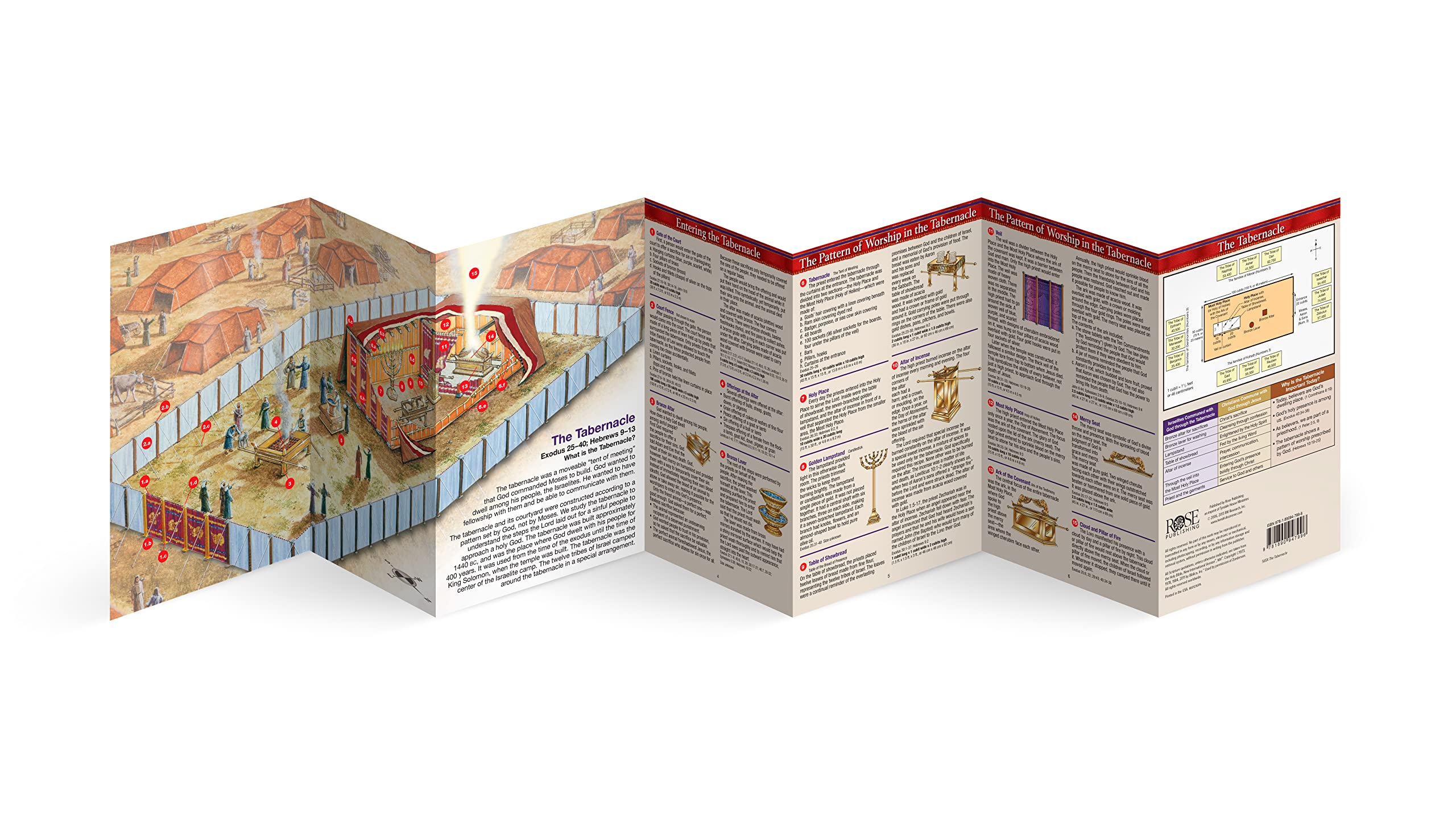 The Tabernacle: Symbolism in the Tabernacle,Used