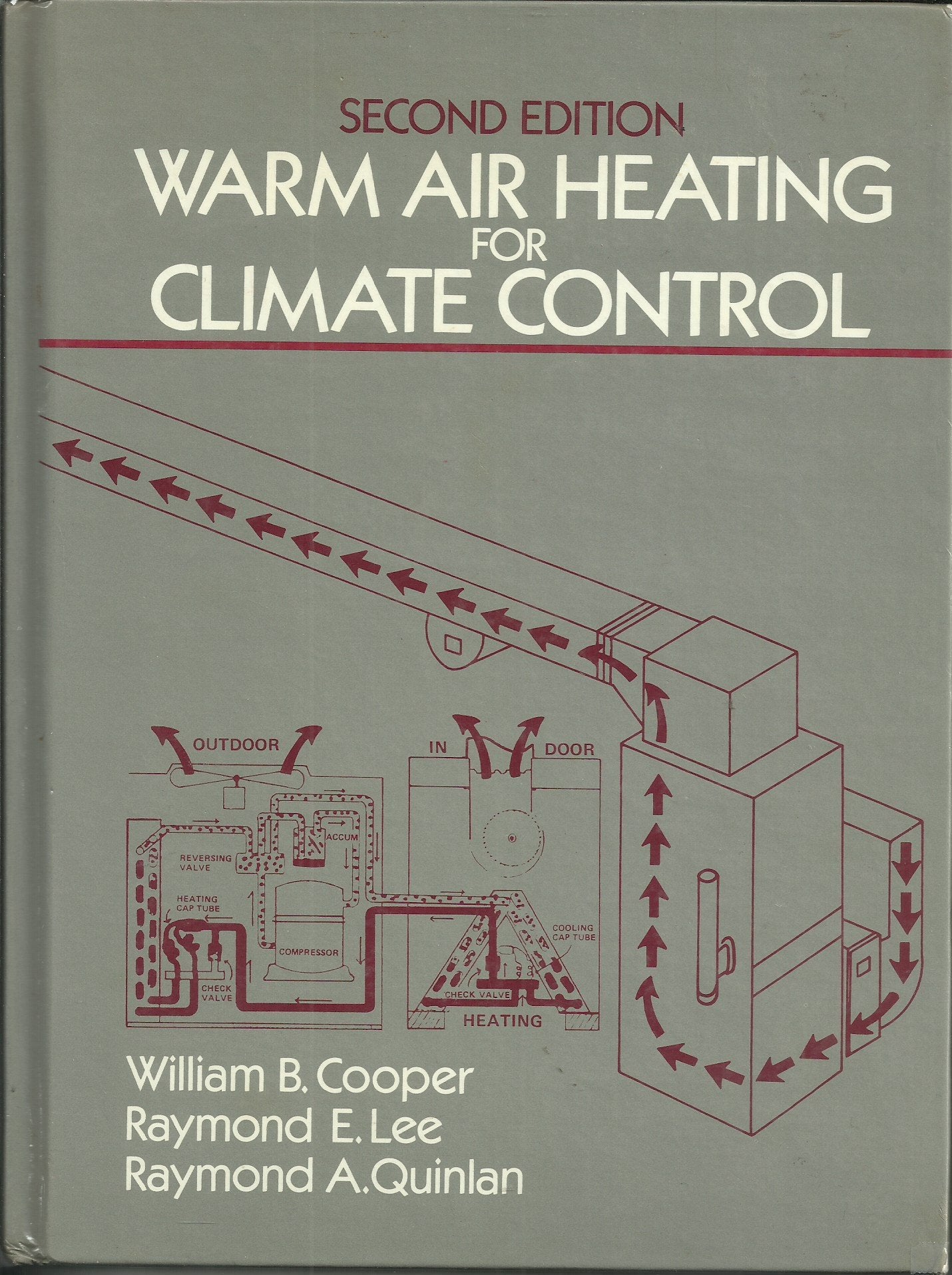 Warm Air Heating for Climate Control,Used