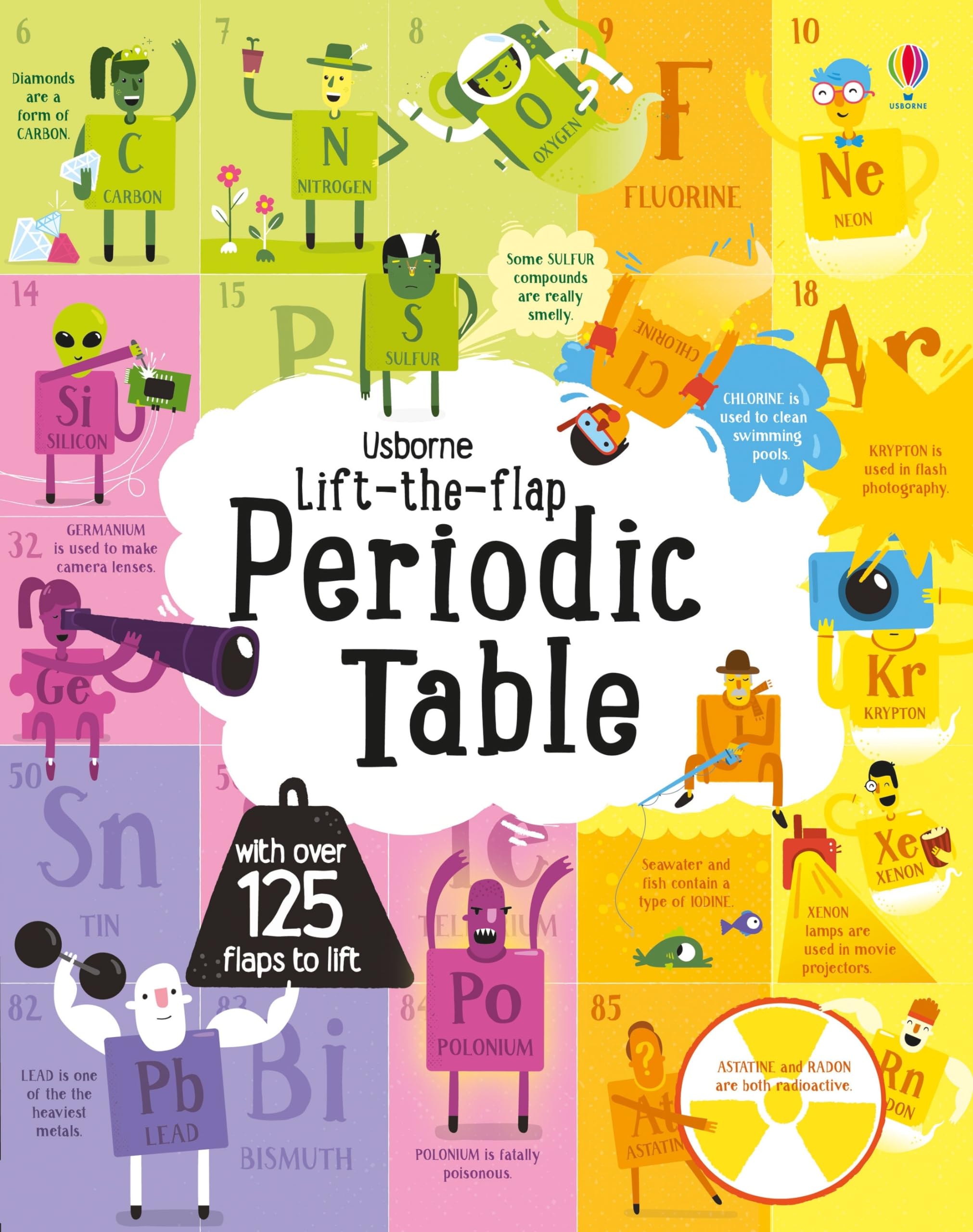 Lifttheflap Periodic Table Board,New