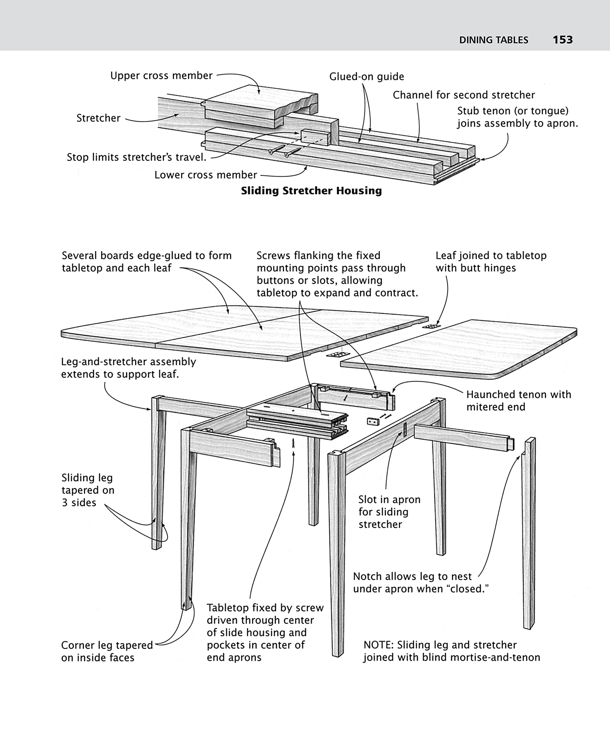 Illustrated Cabinetmaking: How to Design and Construct Furniture That Works (Fox Chapel Publishing) Over 1300 Drawings & Diagram,Used