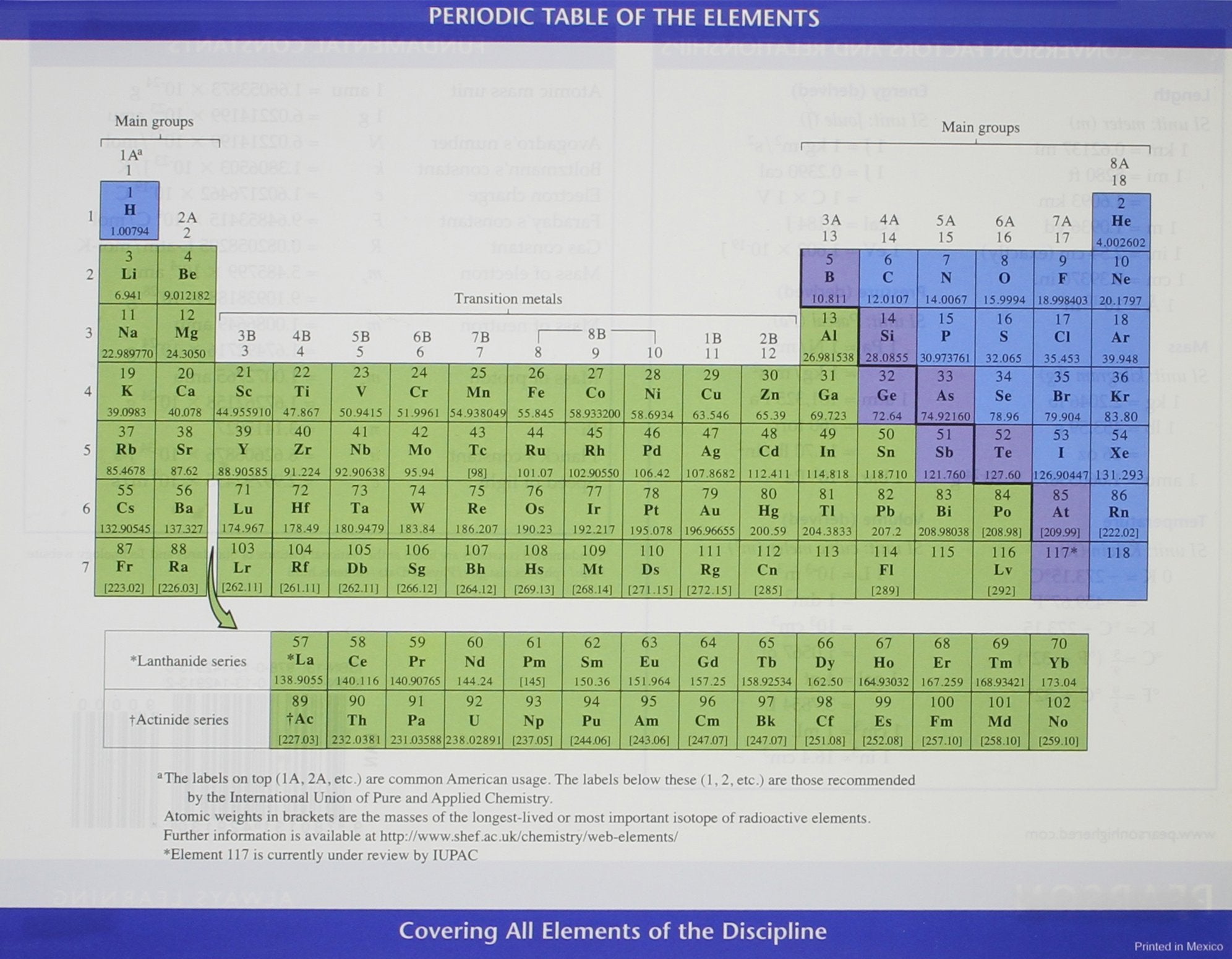 Pearson Periodic Table,Used