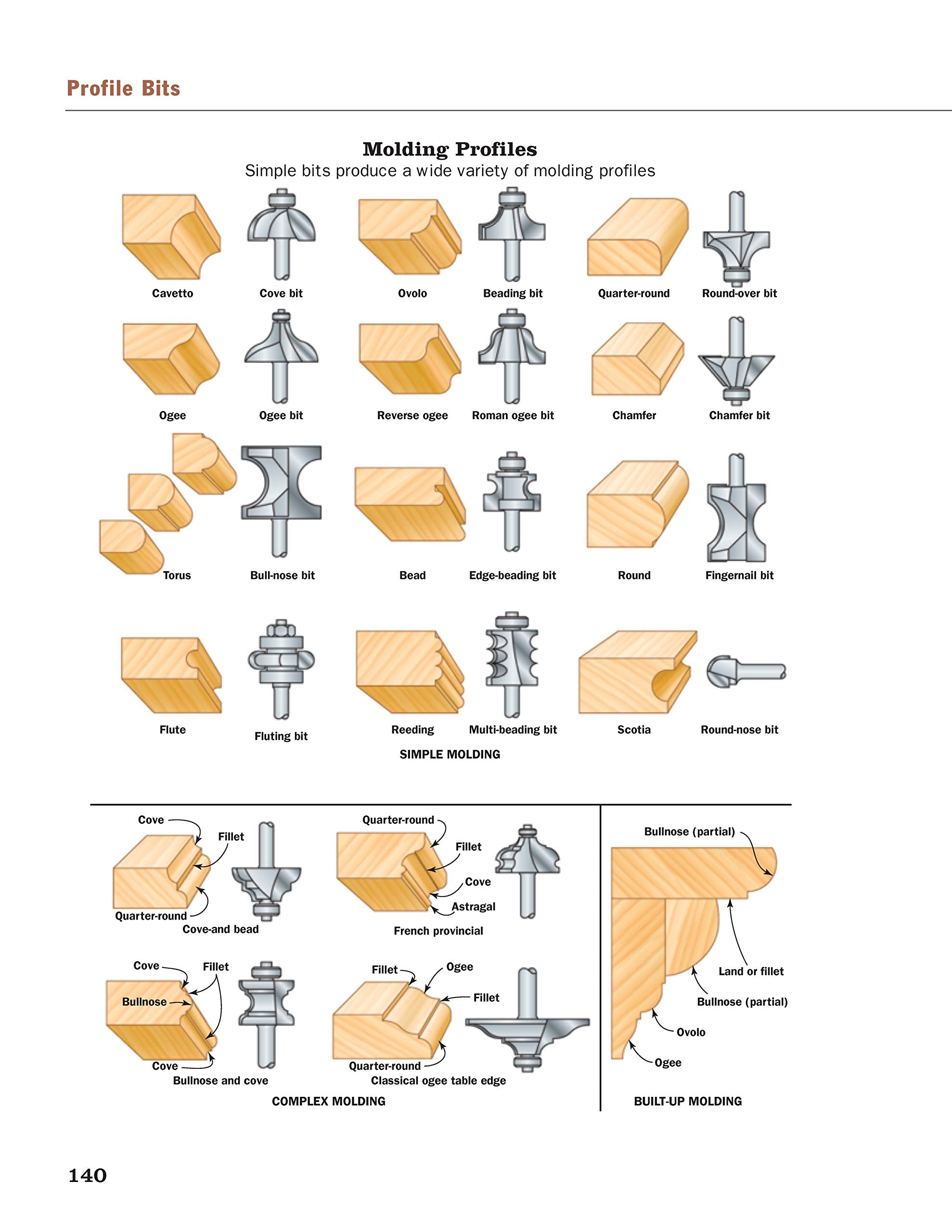 Woodworking with the Router, Revised and Updated: Professional Router Techniques and Jigs Any Woodworker Can Use (Fox Chapel Pub,Used